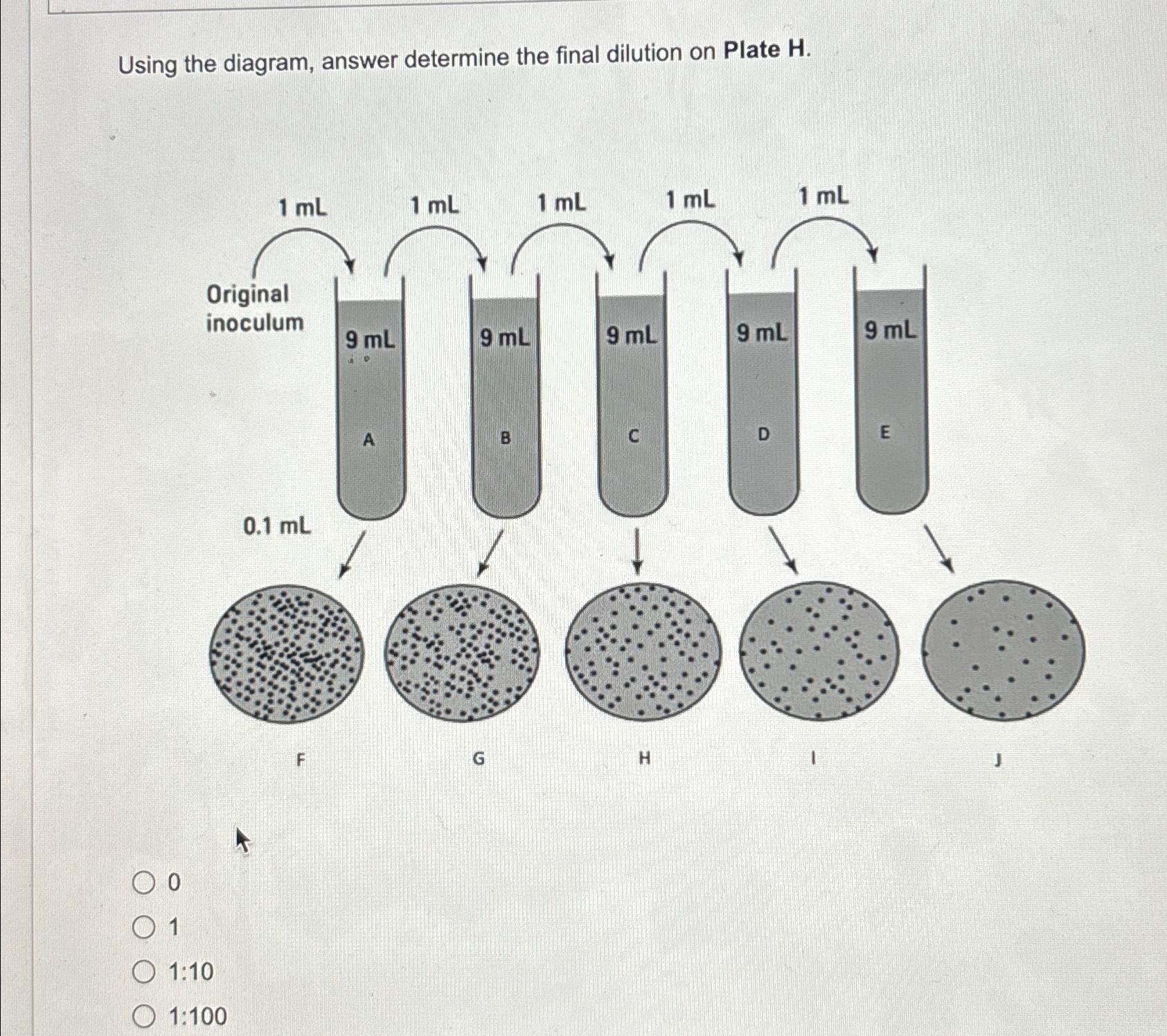 Solved Using the diagram, answer determine the final | Chegg.com