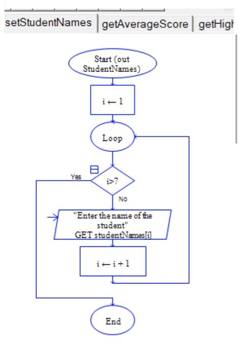 Solved main | setStudentNames | getAverageScore | | Chegg.com