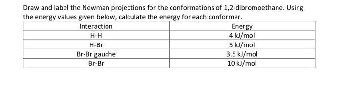 Draw and label the Newman projections for the conformations of 1,2-dibromoethane. Using che energv values given below, calcul