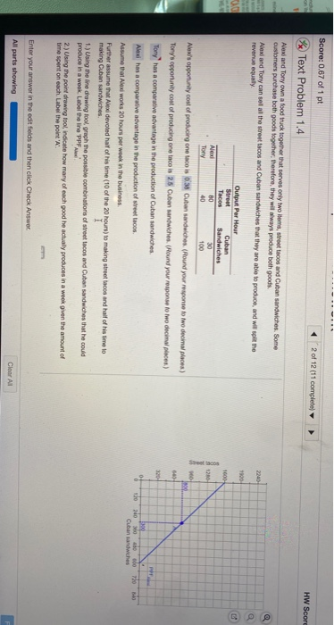 Solved HW Score 2240 1990- 00 GP Cuban 1000 120 Sheet Score: | Chegg.com