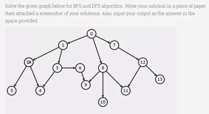 Solved Solve The Given Graph Below For BFS And DFS | Chegg.com