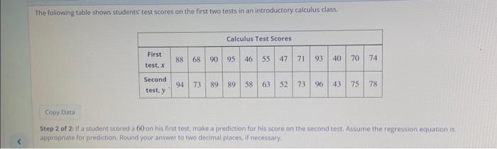 Solved The Following Table Shows Students Test Scores On The | Chegg.com