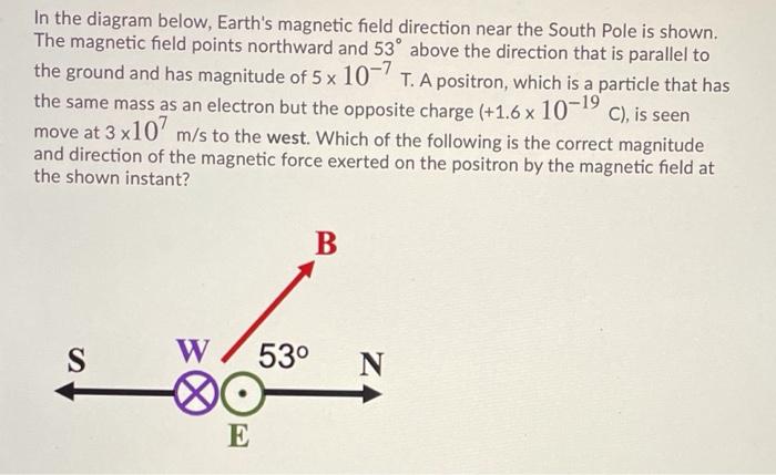 Solved In the diagram below, Earth's magnetic field | Chegg.com