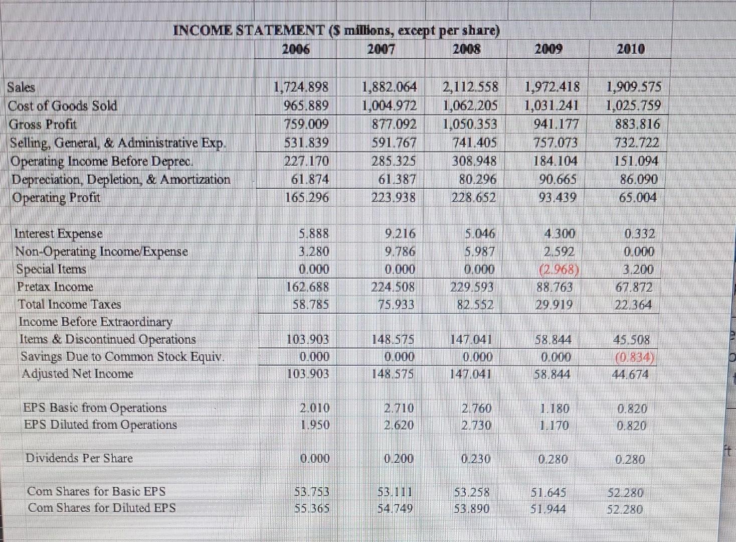 Solved Use The Spreadsheet To Calculate As Many Of The | Chegg.com