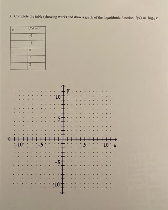 Solved Complete the table and draw graph of the logarithmic | Chegg.com