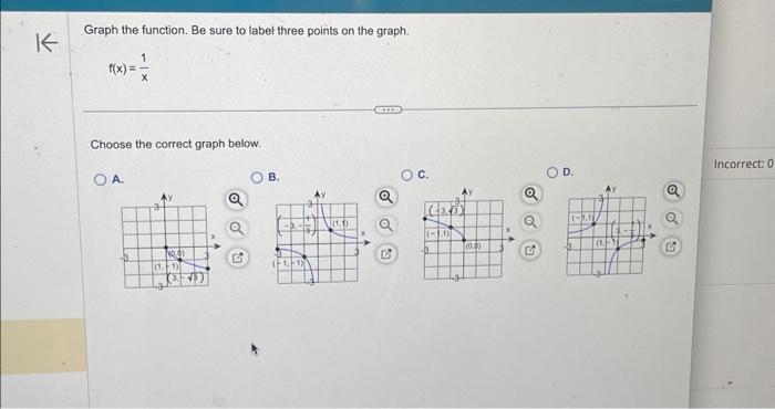 Solved Graph the function. Be sure to label three points on | Chegg.com