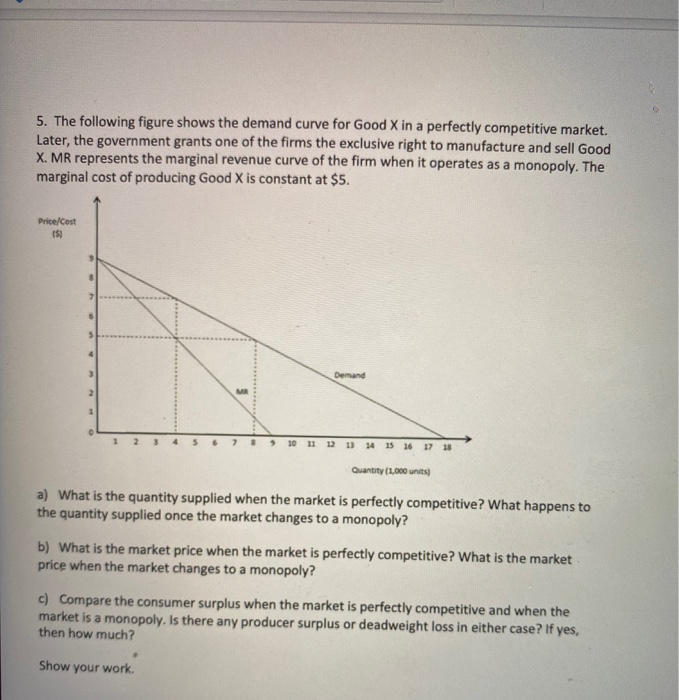 Solved 5. The following figure shows the demand curve for | Chegg.com