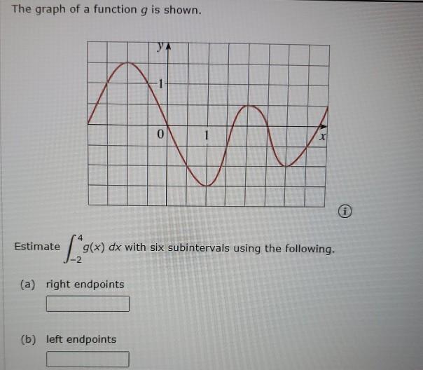 Solved The graph of a function g is shown. у 0 X Estimate | Chegg.com