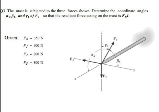 Solved 23. The mast is subjected to the three forces shown. | Chegg.com