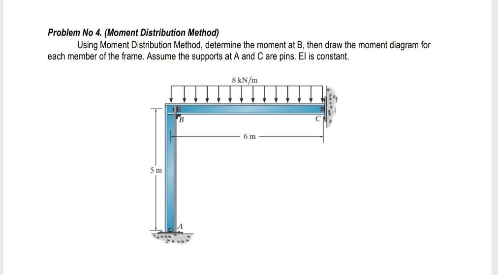Solved Problem No 4. (Moment Distribution Method) Using | Chegg.com