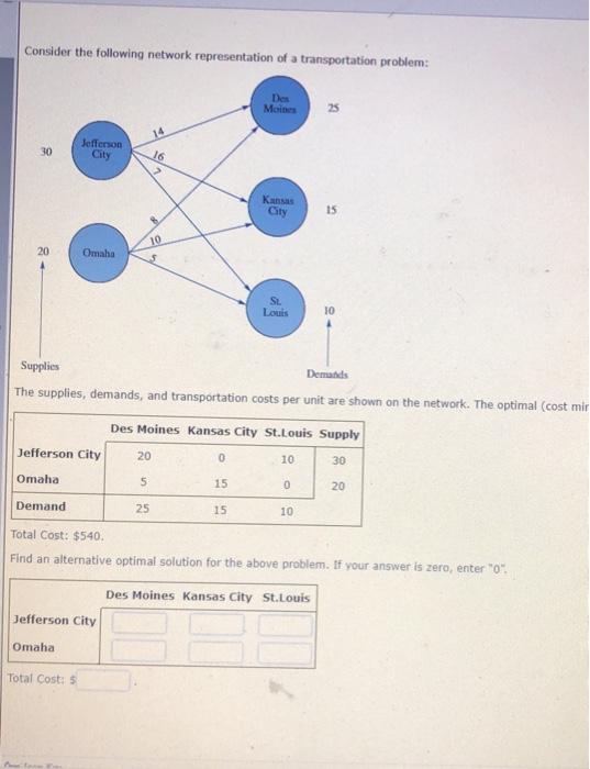 Solved Consider the following network representation of a | Chegg.com