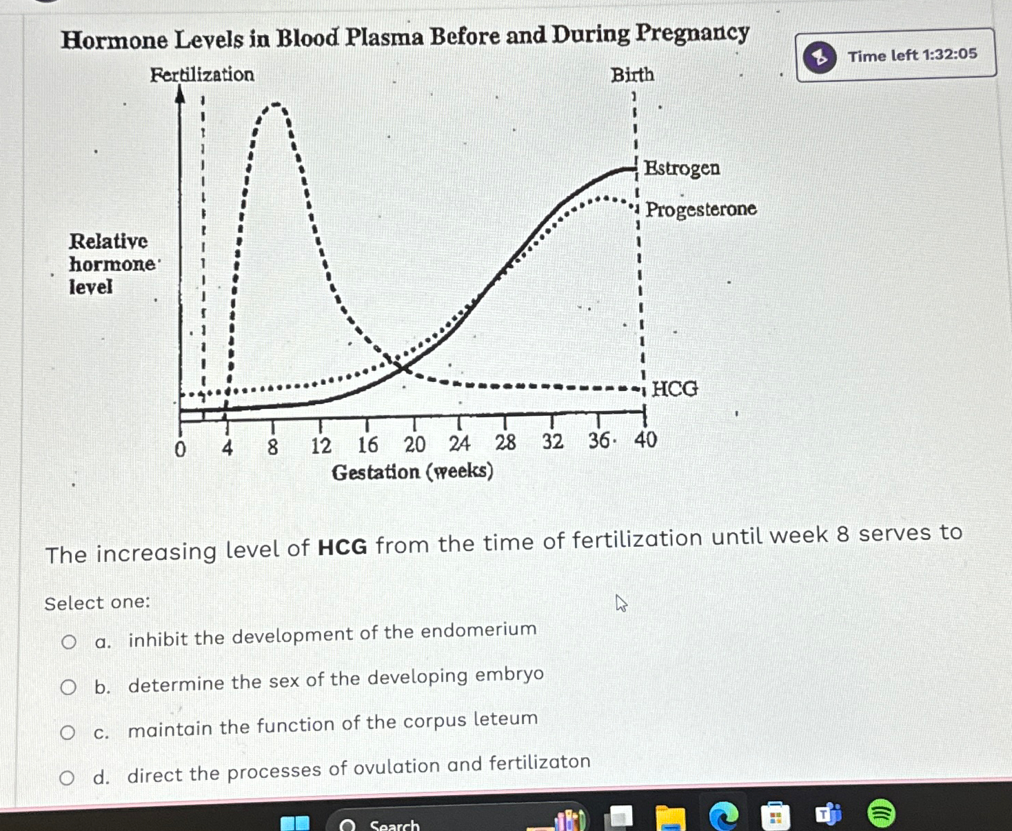 Solved Hormone Levels in Blood Plasma Before and During | Chegg.com