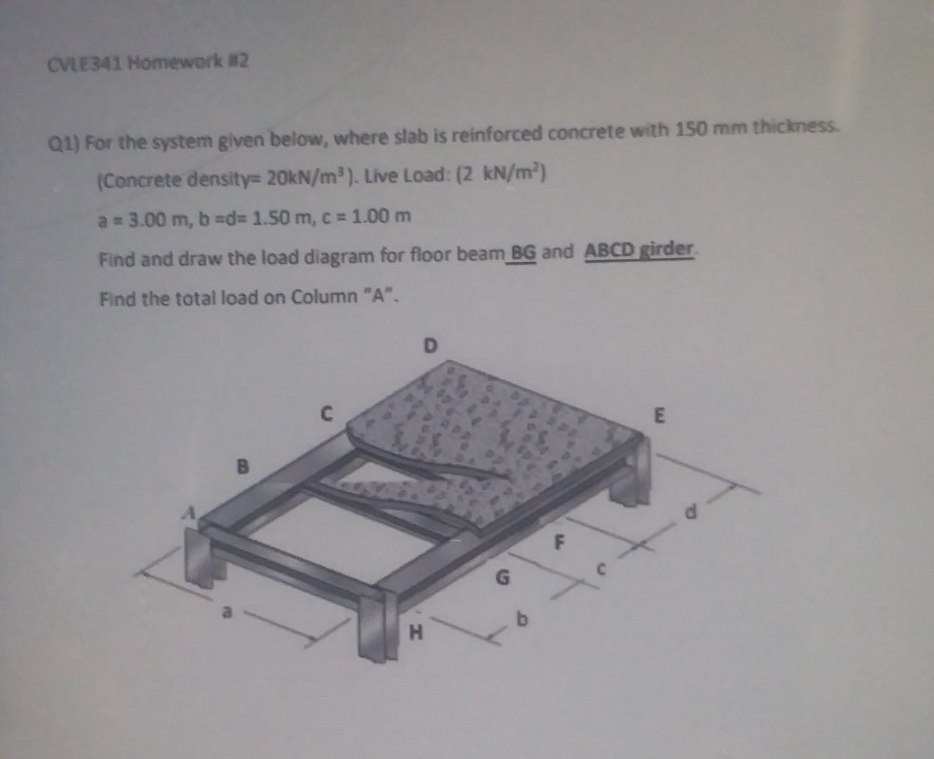 Solved Q1) For the system given below, where slab is | Chegg.com