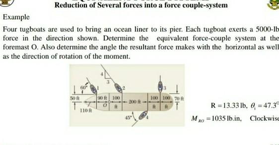 Solved Reduction of Several forces into a force | Chegg.com