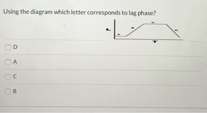 Solved Using the diagram which letter corresponds to lag | Chegg.com