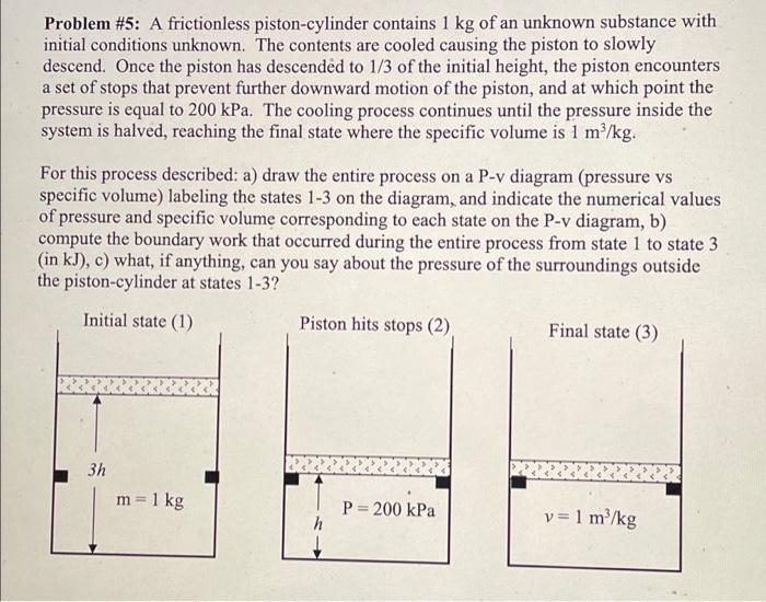 Solved Problem #5: A frictionless piston-cylinder contains 1 | Chegg.com