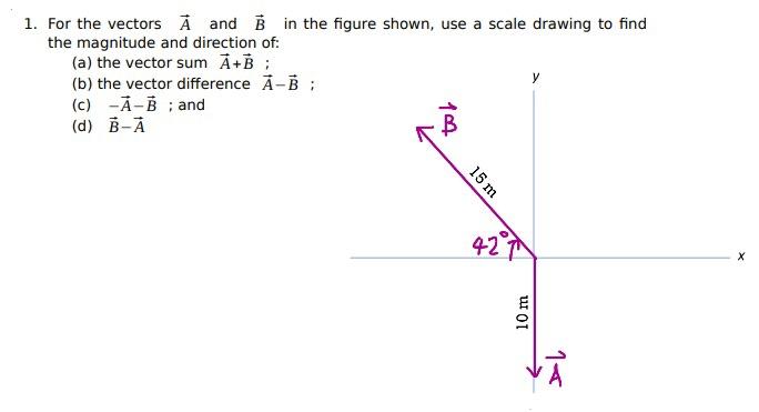 Solved 1. For the vectors A and B in the figure shown, use a | Chegg.com
