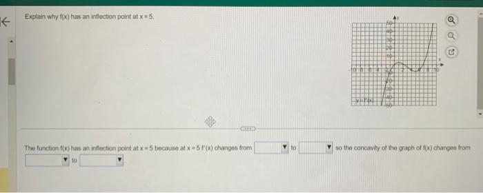 Solved Explain why f(x) has an inflection point at x=5. The | Chegg.com