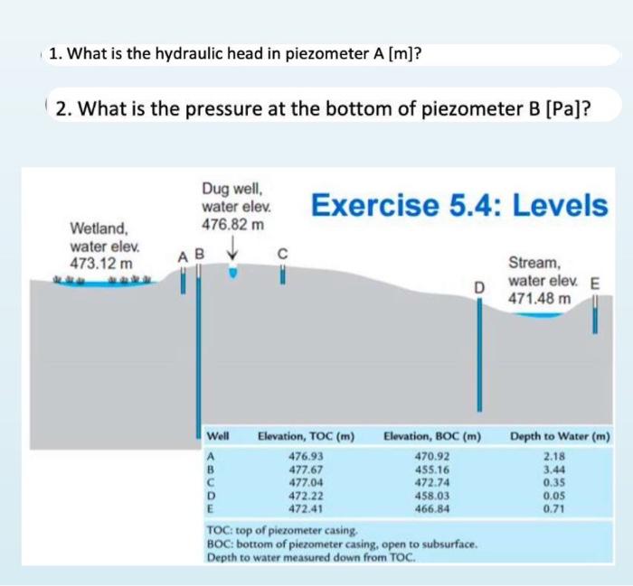 Solved 1. What is the hydraulic head in piezometer A[ m] ? | Chegg.com