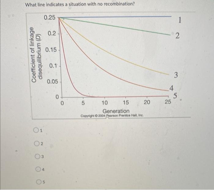 Solved Which of the following is most likely to show a | Chegg.com