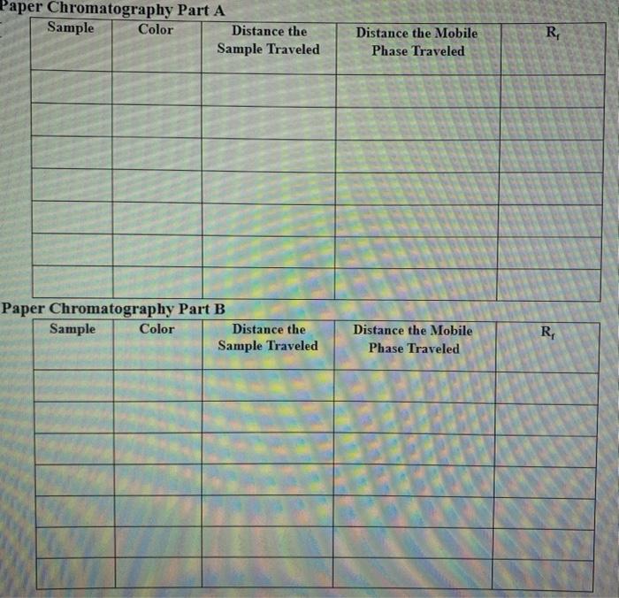 Paper Chromatography Part A Sample Color Distance the