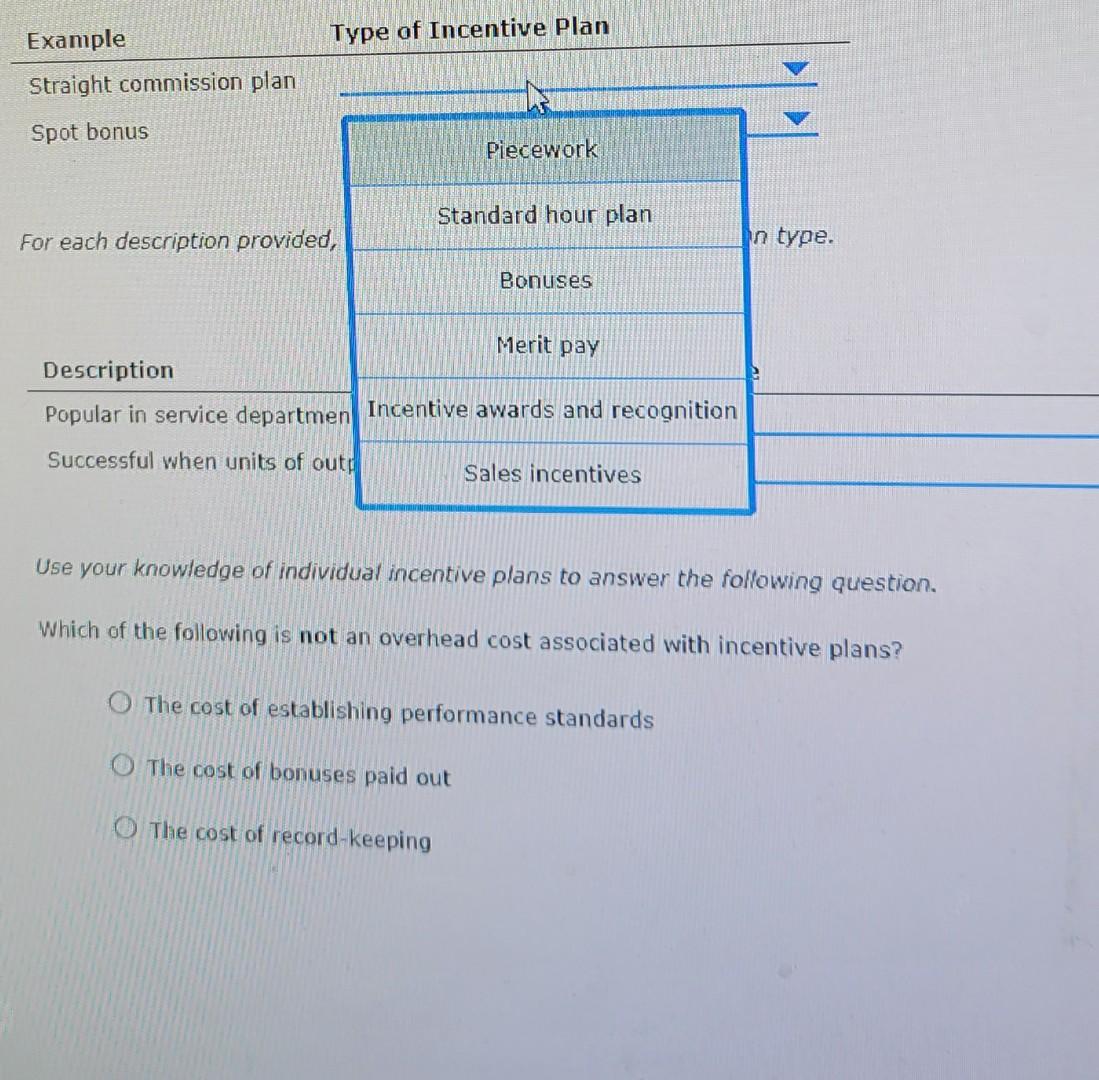 Solved Type of Incentive Plan Example Straight commission | Chegg.com