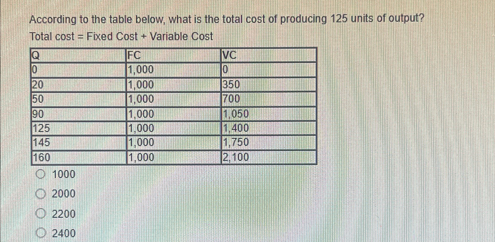 Solved According to the table below, what is the total cost | Chegg.com