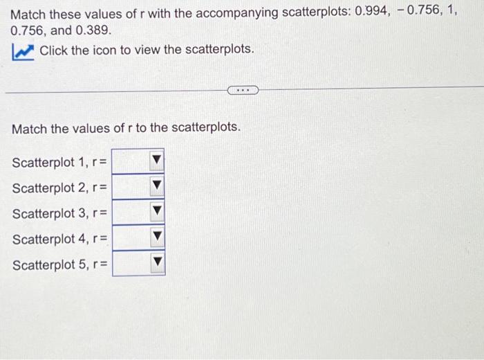 Match these values of r with the accompanying | Chegg.com