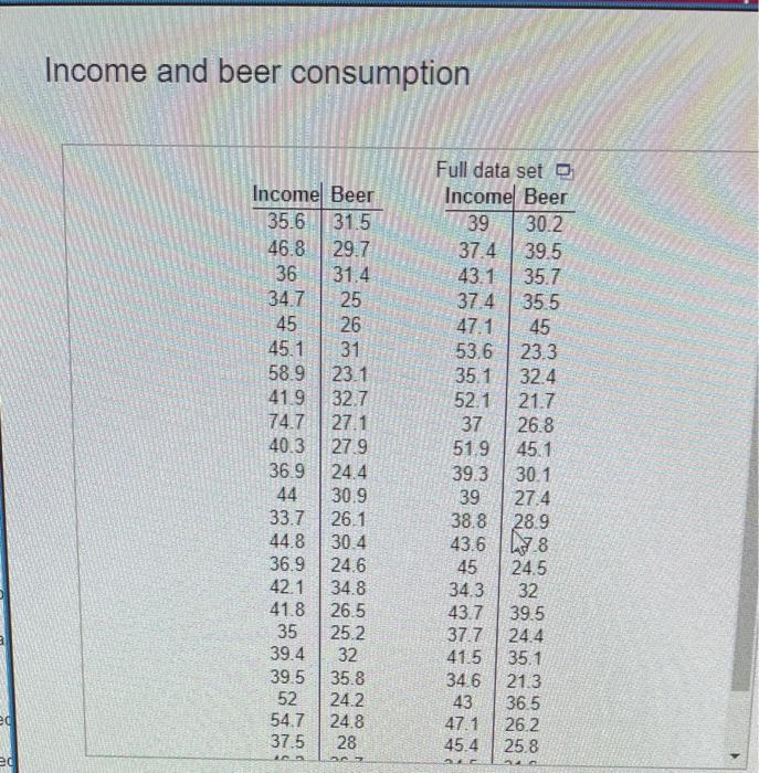 ec
ed
Income and beer consumption
Income Beer
35.6 31.5
46.8
29.7
36
31.4
34.7
25
45 26
45.1 31
58.9 23.1
41.9 32.7
74.7 27.1