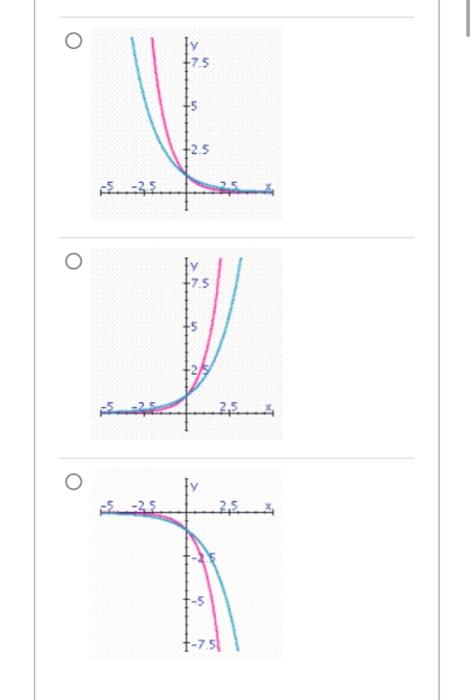 Solved #1 answer the question in the photo & select a graph | Chegg.com