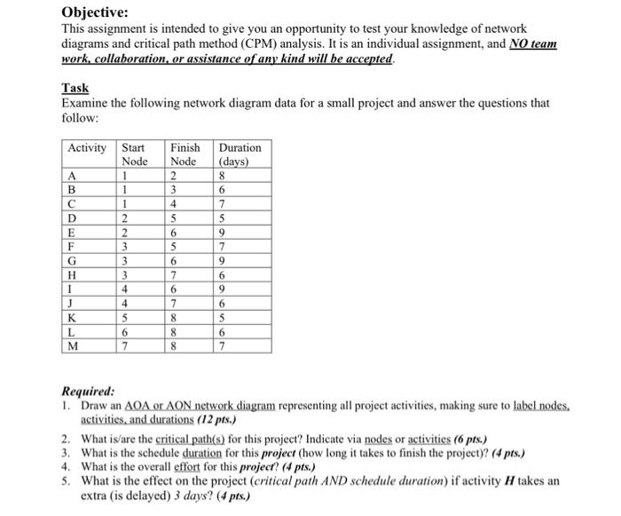 Solved Objective: This assignment is intended to give you an | Chegg.com