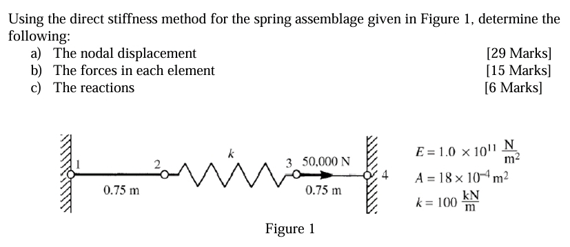Solved Using the direct stiffness method for the spring | Chegg.com
