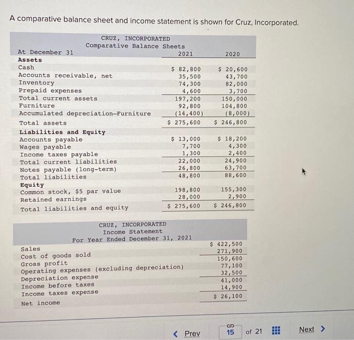 Solved A comparative balance sheet and income statement is | Chegg.com