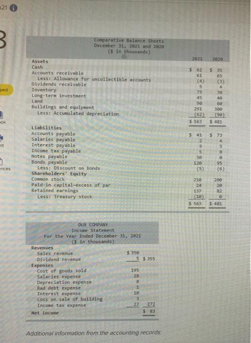 Solved 21 3 Comparative Balance Sheets December 31, 2021 and | Chegg.com