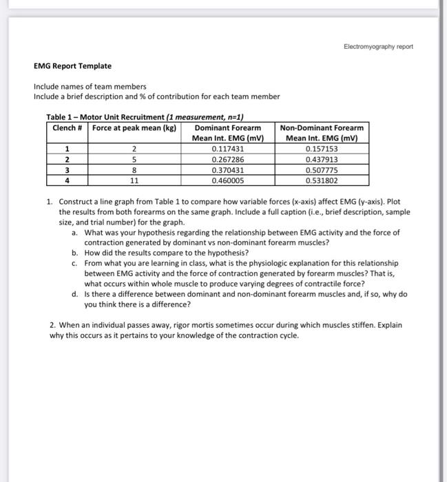 Solved Electromyography report ELECTROMYOGRAPHY LAB Human