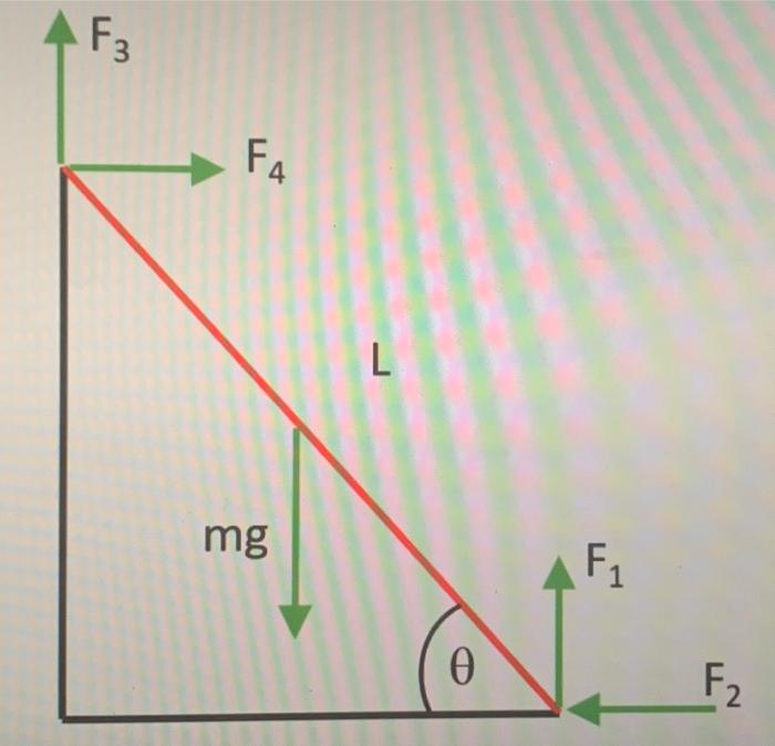 Solved F3 FA L mg F1 0 F2 A uniform ladder of length L and | Chegg.com