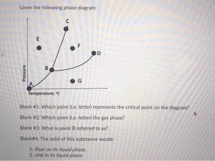 Solved Given the following phase diagram: с E E F D В | Chegg.com