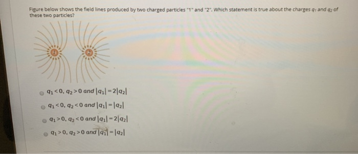 Solved Figure below shows the field lines produced by two | Chegg.com