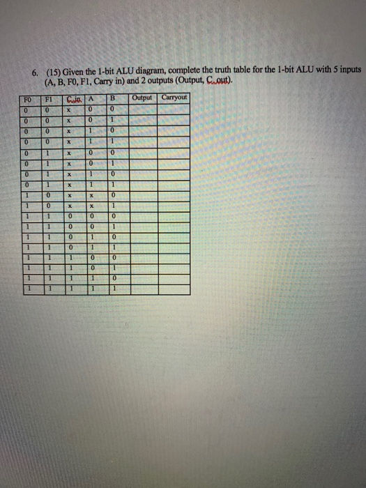 Solved 6. (15) Given the 1-bit ALU diagram, complete the | Chegg.com