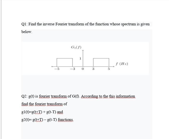 Solved Q1: Find the inverse Fourier transform of the | Chegg.com