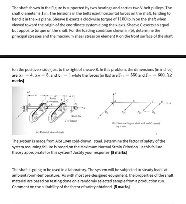 Solved The shaft shown in the Figure is supported by two | Chegg.com