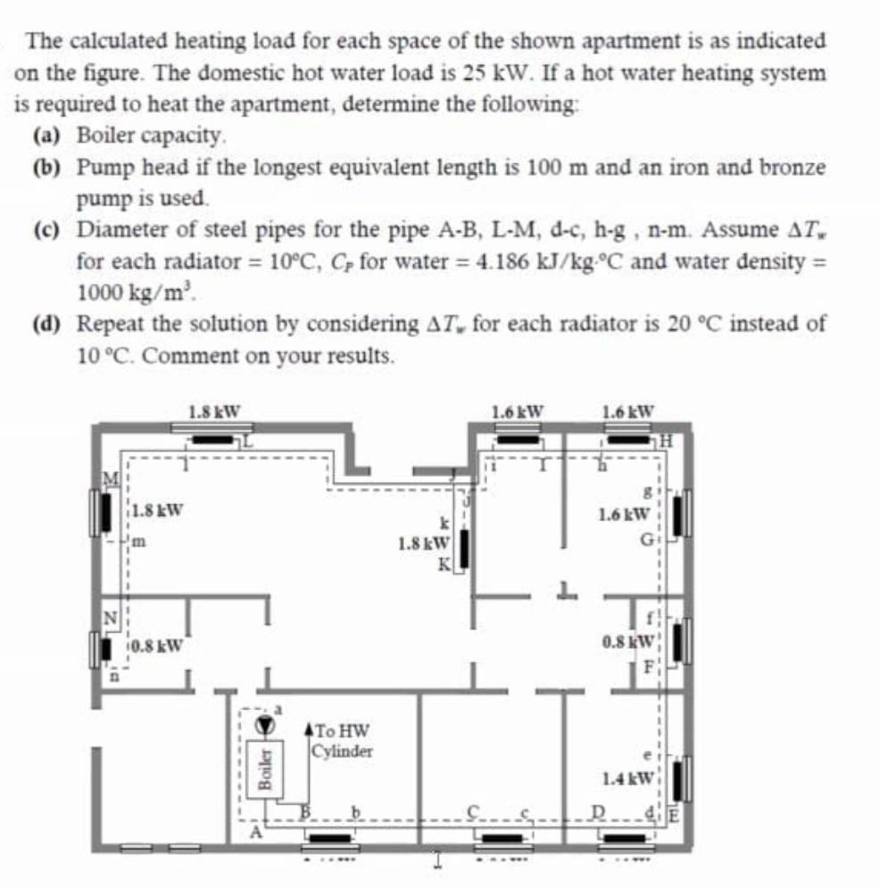 Solved The calculated heating load for each space of the | Chegg.com