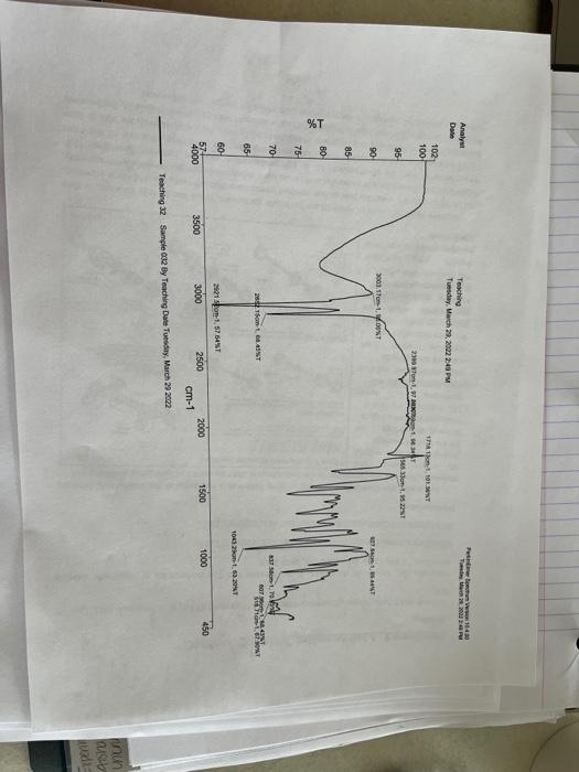 Solved B Postlab Questions 1 Determine Which Chegg
