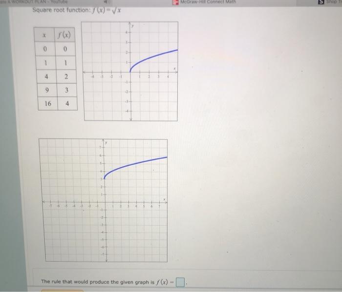 Solved Write a function based on the given parent function | Chegg.com