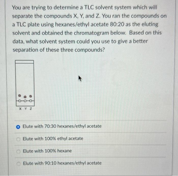 You are trying to determine a TLC solvent system which will separate the compounds \( X, Y \), and \( Z \). You ran the compo