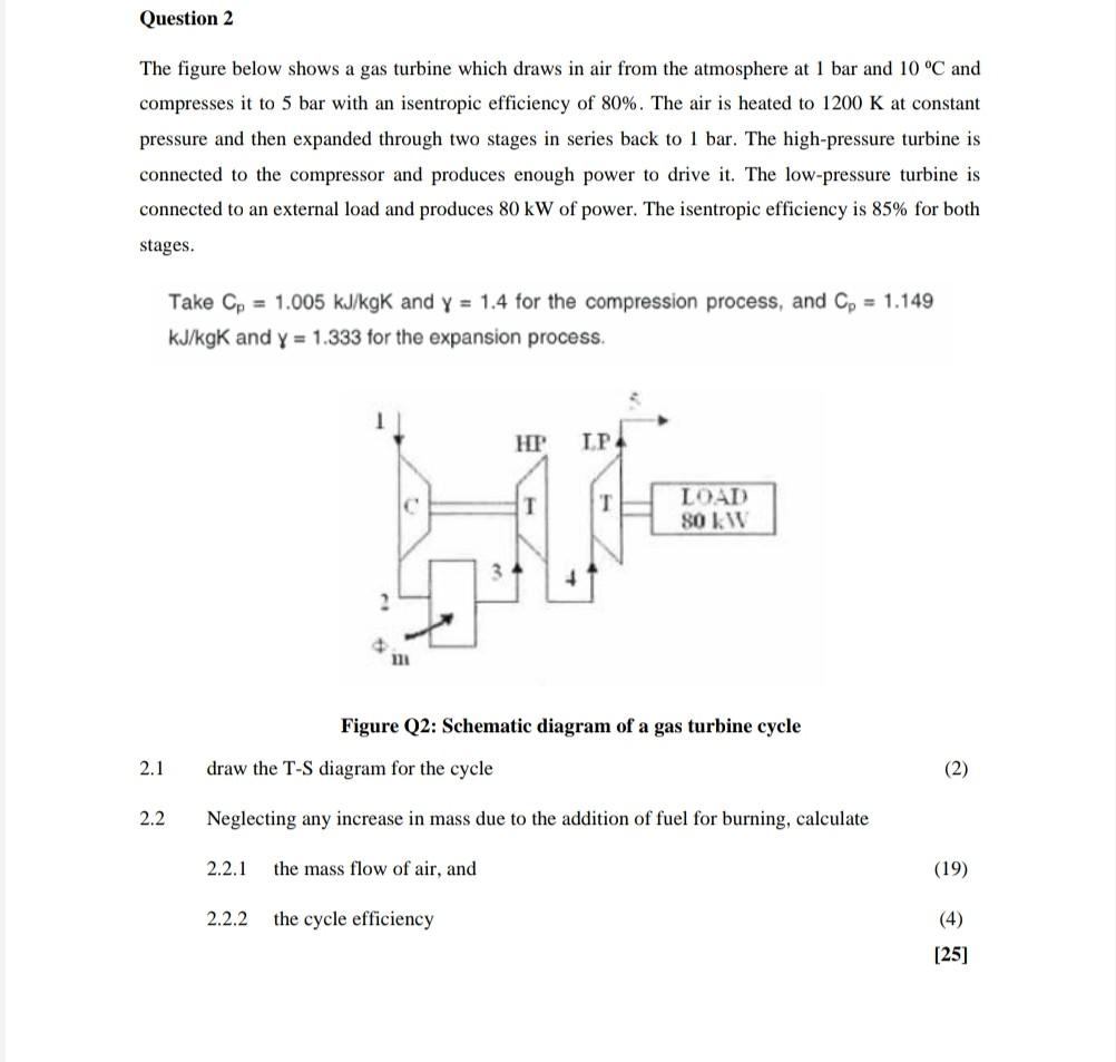 Solved The Figure Below Shows A Gas Turbine Which Draws In | Chegg.com