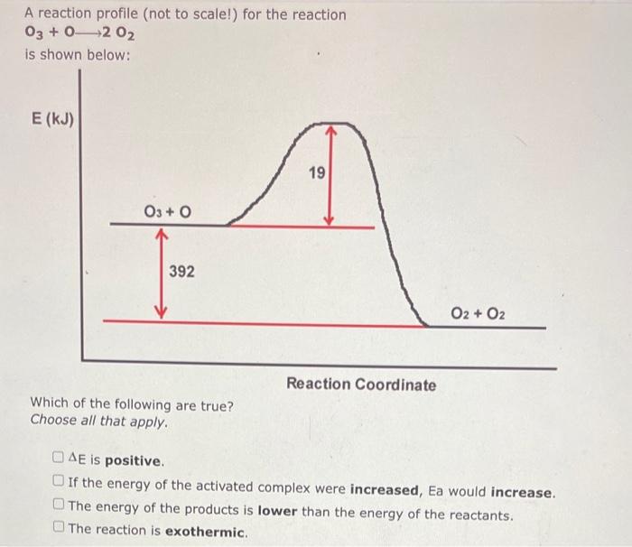 Solved A reaction profile (not to scale!) for the reaction | Chegg.com