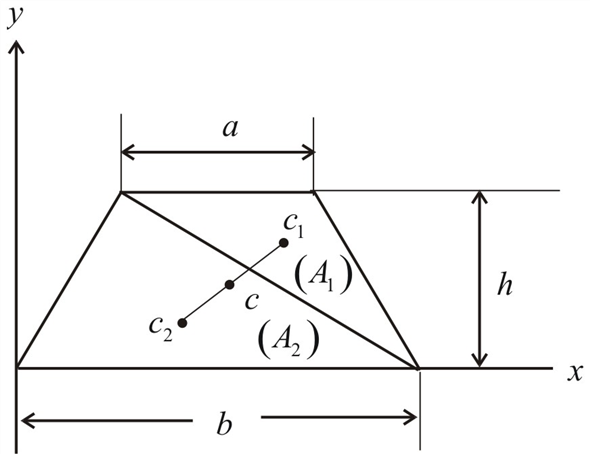 Centroid Of Trapezoid