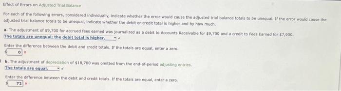 Solved Elfect of Errors on Adjusted Trial Balance For each | Chegg.com