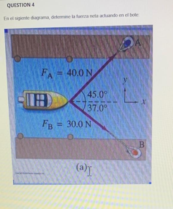 En el sigiente diagrama, determine la fuerza neta actuando en el bote: